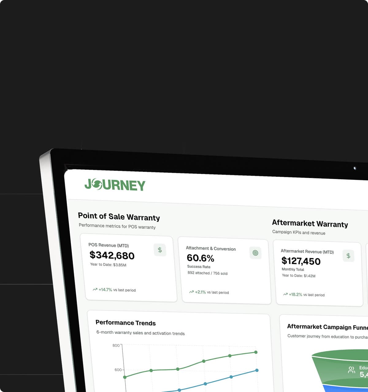 The Journey dealer portal showing point-of-sale and aftermarket coverage in one place